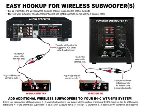 hook up amplifier to receiver